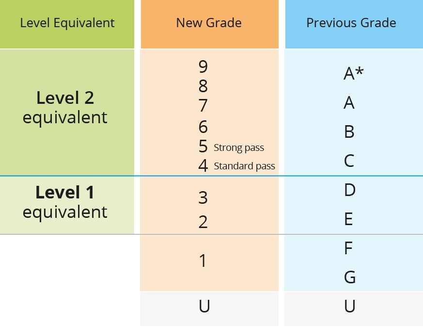 grades-baycroft-school